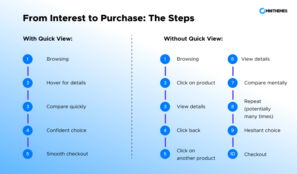 shopify quick view