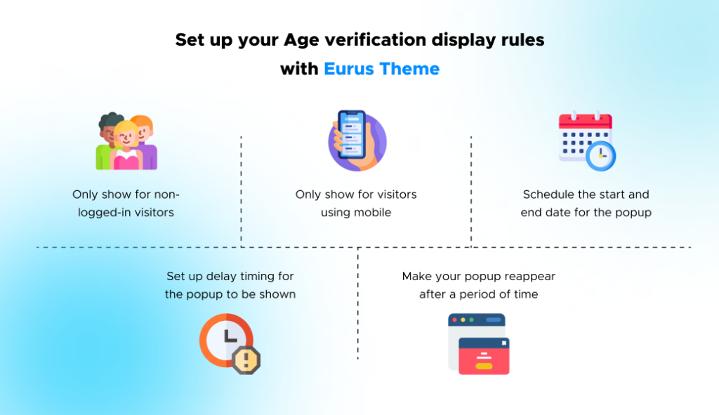 Customize the display rule for your age verifier with Eurus Theme