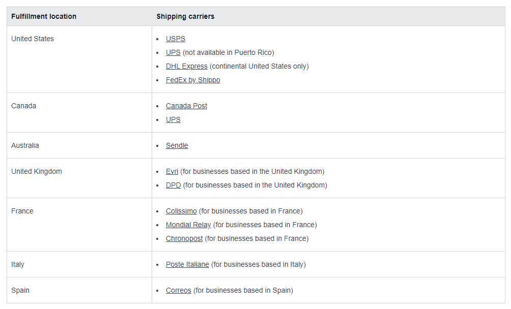 4. Shipping carriers that integrate with Shopify