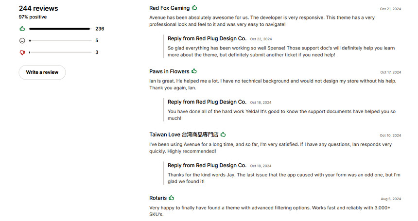 Avenue theme’s user review and rating on Shopify