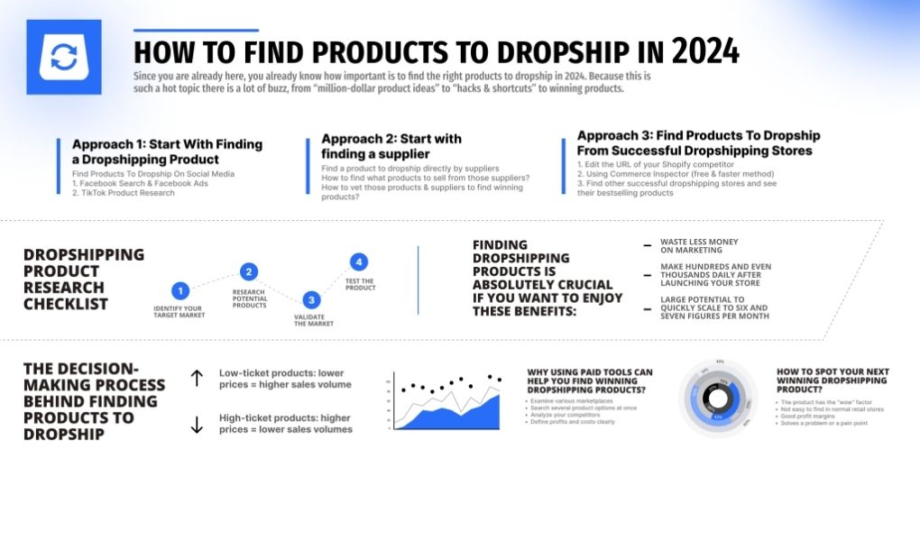 Product Research - how to start a shopify dropshipping store