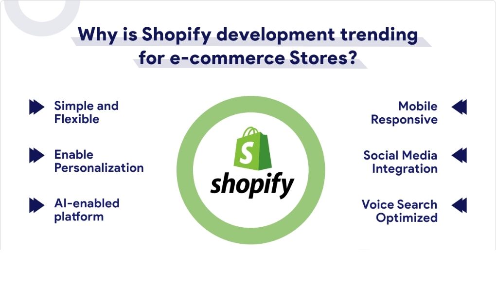 Why is Shopify - how to start a dropshipping store