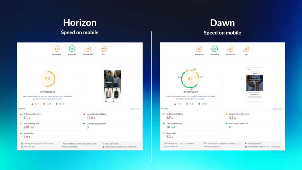 Shopify Horizon Theme vs Dawn Theme speed on mobile