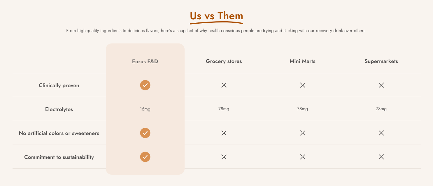 Breeze Comparison table feature