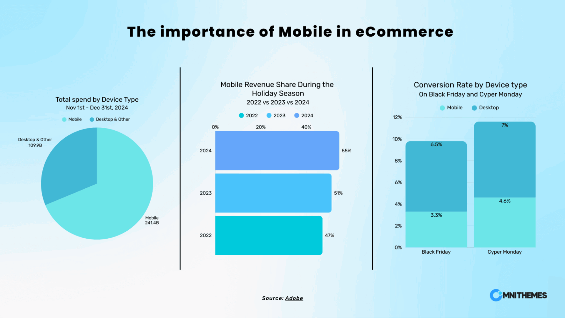 Common Black Friday Mistakes - neglecting mobile devices