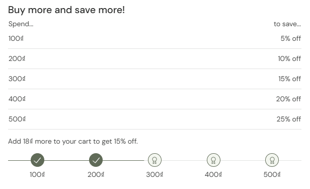 Discount progress bar feature in the Eurus Shopify Theme 9.3.0